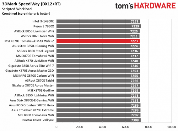 MSI MAG X870E Tomahawk MAX Wifi PZ