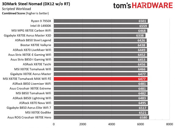 MSI MAG X870E Tomahawk MAX Wifi PZ