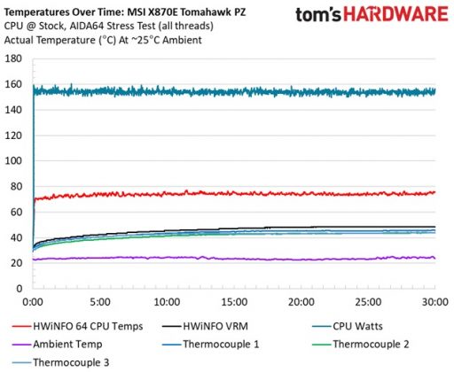 MSI MAG X870E Tomahawk MAX Wifi PZ