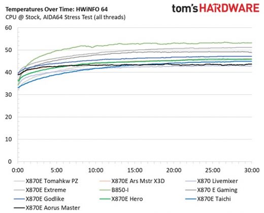 MSI MAG X870E Tomahawk MAX Wifi PZ