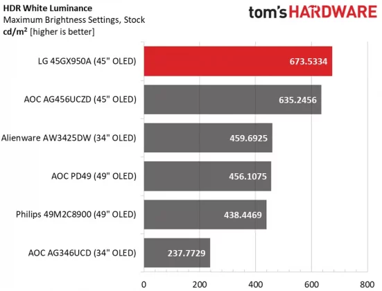 LG Ultra Gear 45GX950A