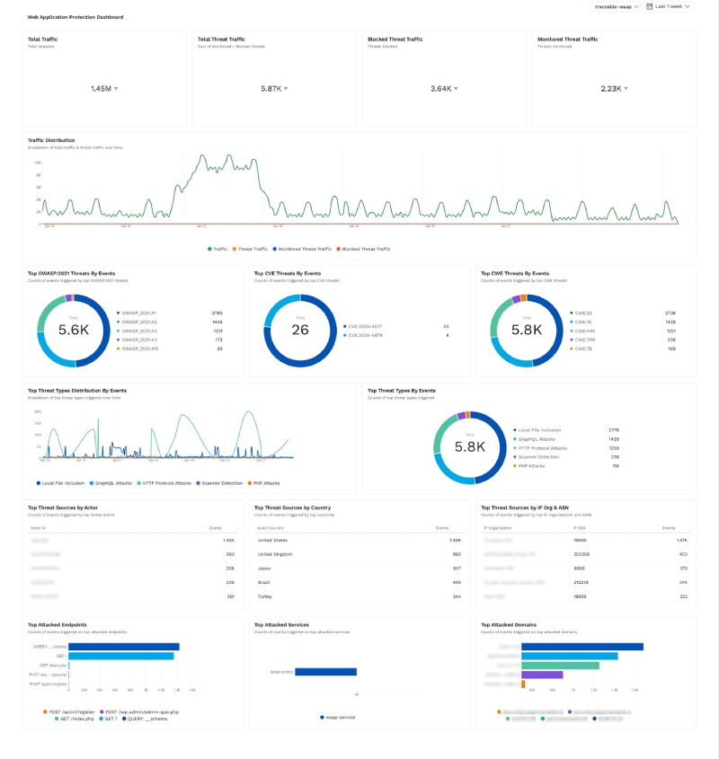 Лауреаты премии InfoWorld «Технология года — 2025»: Безопасность API картинка Harness Cloud Web Application and API Protection