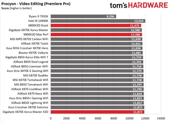 Gigabyte X870E Aorus Master X3D Ice