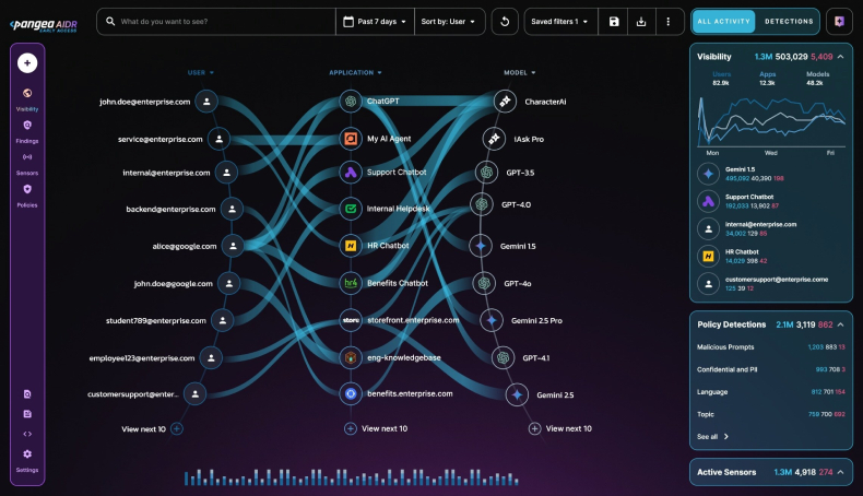 Pangea AI Detection and Response 