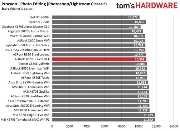 ASRock X870E Taichi OCF &mdash; плата для разгона | DGL.RU