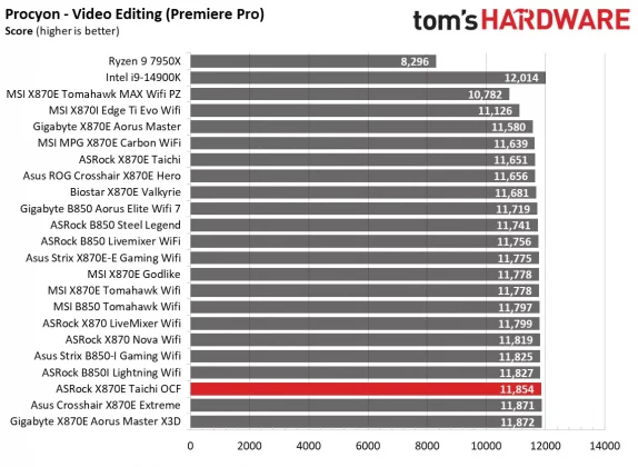 ASRock X870E Taichi OCF &mdash; плата для разгона | DGL.RU
