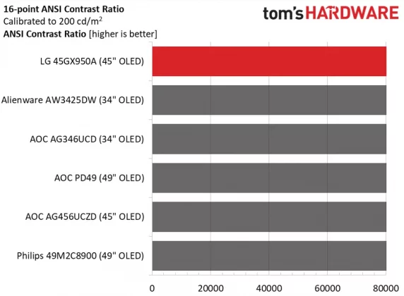 LG Ultra Gear 45GX950A