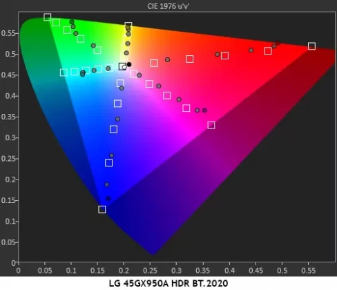 LG Ultra Gear 45GX950A