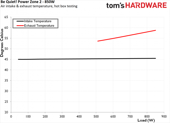 Блок питания be quiet! Power Zone 2 850W | DGL.RU