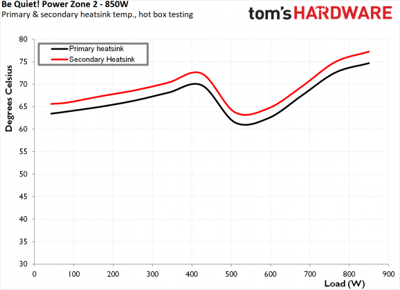 Блок питания be quiet! Power Zone 2 850W | DGL.RU