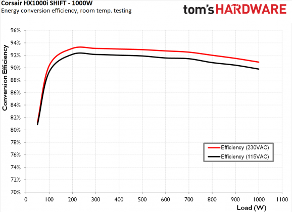 Блок питания Corsair HX1000i SHIFT 1000W | DGL.RU