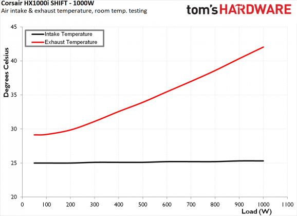 Блок питания Corsair HX1000i SHIFT 1000W | DGL.RU
