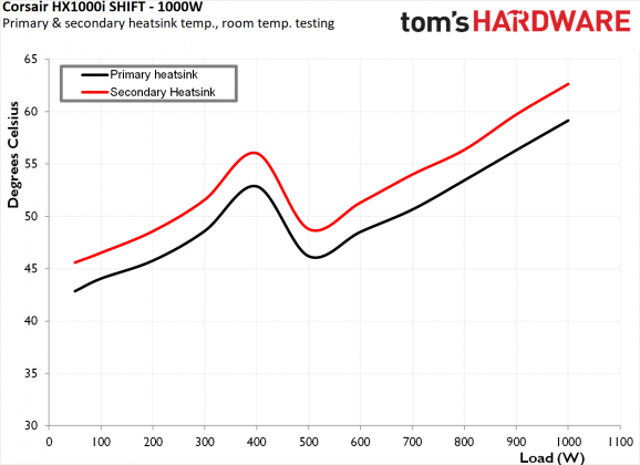 Блок питания Corsair HX1000i SHIFT 1000W | DGL.RU