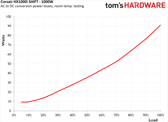 Блок питания Corsair HX1000i SHIFT 1000W | DGL.RU