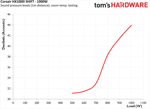 Блок питания Corsair HX1000i SHIFT 1000W | DGL.RU