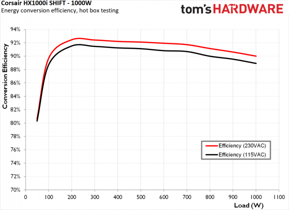 Блок питания Corsair HX1000i SHIFT 1000W | DGL.RU