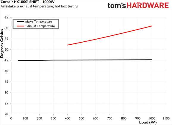 Блок питания Corsair HX1000i SHIFT 1000W | DGL.RU