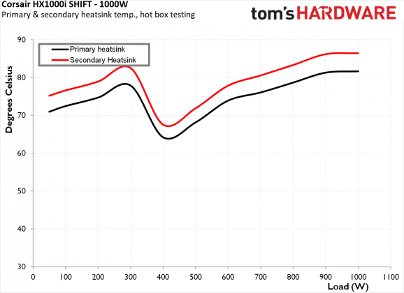 Блок питания Corsair HX1000i SHIFT 1000W | DGL.RU
