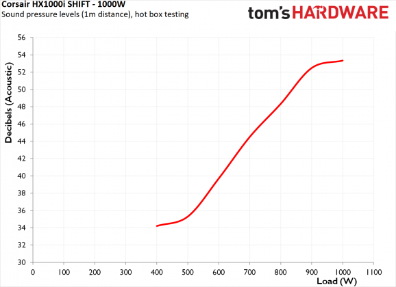 Блок питания Corsair HX1000i SHIFT 1000W | DGL.RU