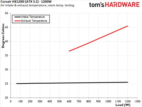 Блок питания Corsair HX1200i: платиновая эффективность