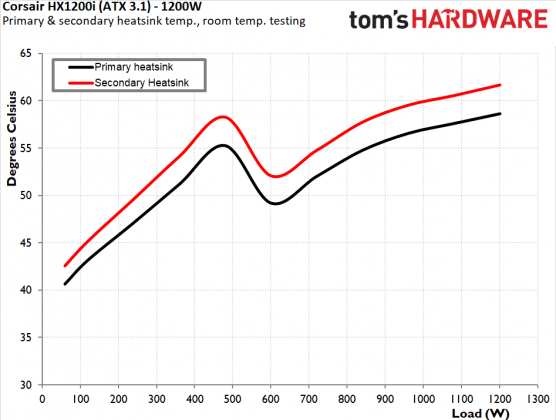 Блок питания Corsair HX1200i: платиновая эффективность