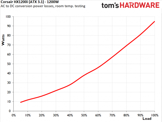Блок питания Corsair HX1200i: платиновая эффективность