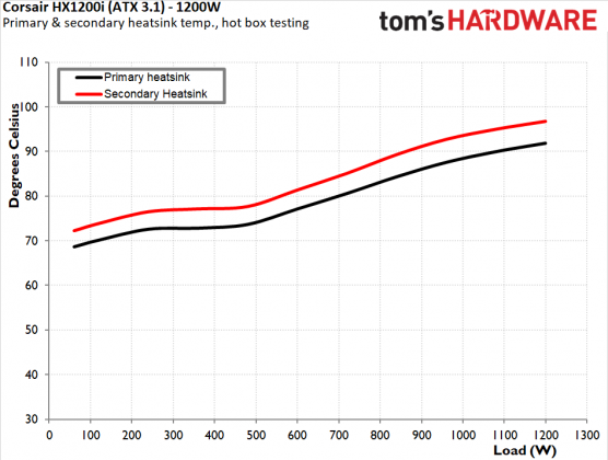Блок питания Corsair HX1200i: платиновая эффективность