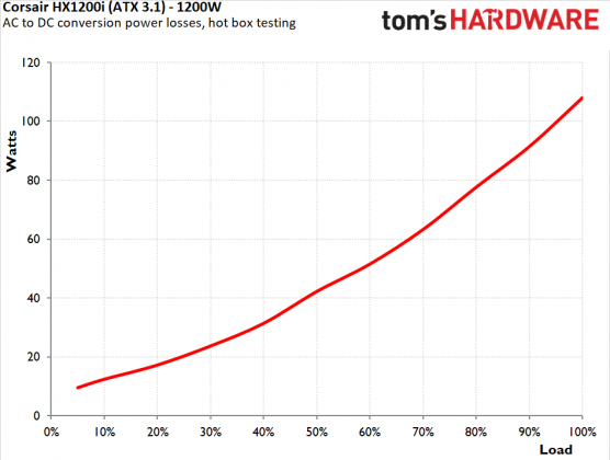 Блок питания Corsair HX1200i: платиновая эффективность