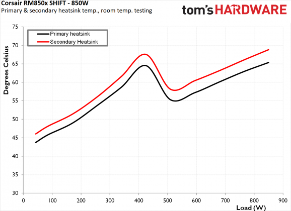 Блок питания Corsair RM850x SHIFT | DGL.RU