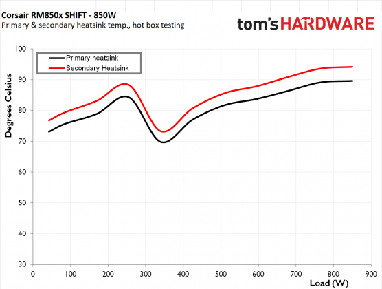 Блок питания Corsair RM850x SHIFT | DGL.RU