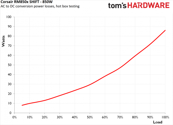 Блок питания Corsair RM850x SHIFT | DGL.RU