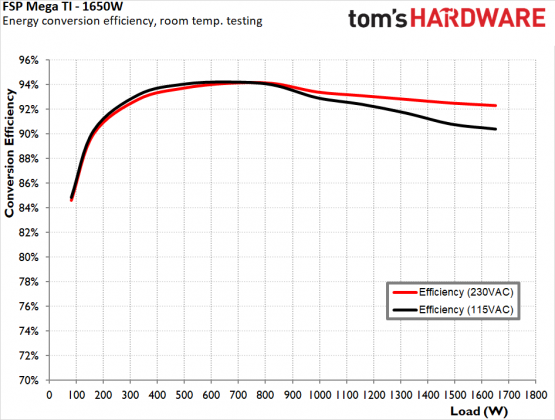 Блок питания FSP MEGA TI 1650W Titanium | DGL.RU