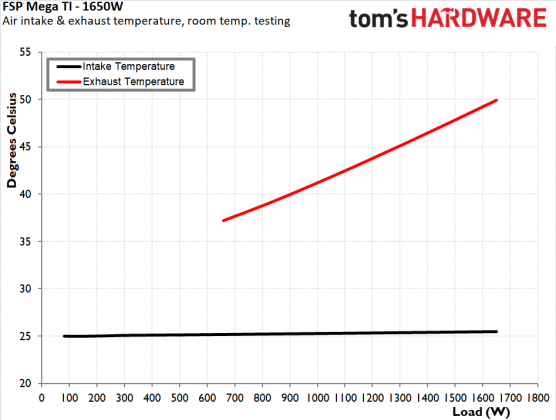 Блок питания FSP MEGA TI 1650W Titanium | DGL.RU