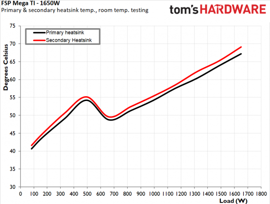 Блок питания FSP MEGA TI 1650W Titanium | DGL.RU