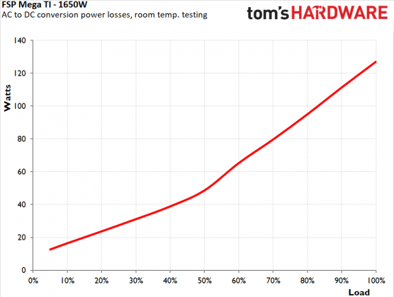 Блок питания FSP MEGA TI 1650W Titanium | DGL.RU