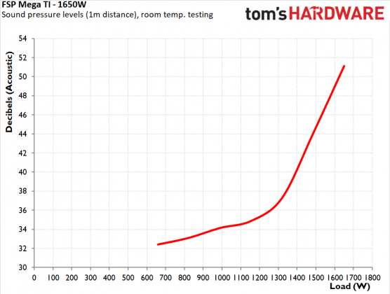 Блок питания FSP MEGA TI 1650W Titanium | DGL.RU