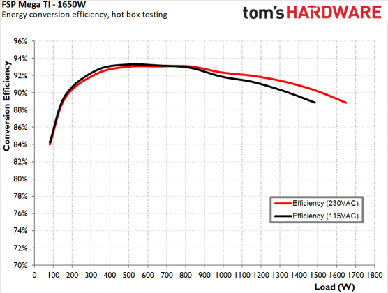Блок питания FSP MEGA TI 1650W Titanium | DGL.RU