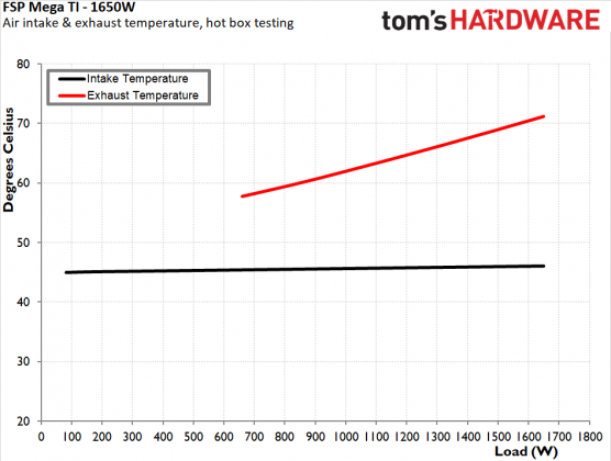 Блок питания FSP MEGA TI 1650W Titanium | DGL.RU