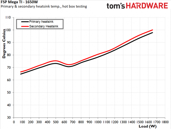 Блок питания FSP MEGA TI 1650W Titanium | DGL.RU