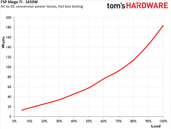 Блок питания FSP MEGA TI 1650W Titanium | DGL.RU