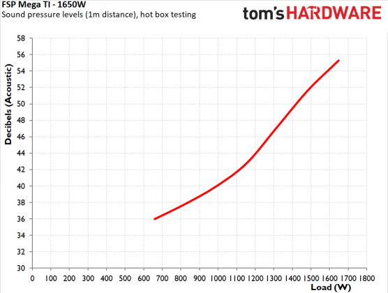 Блок питания FSP MEGA TI 1650W Titanium | DGL.RU