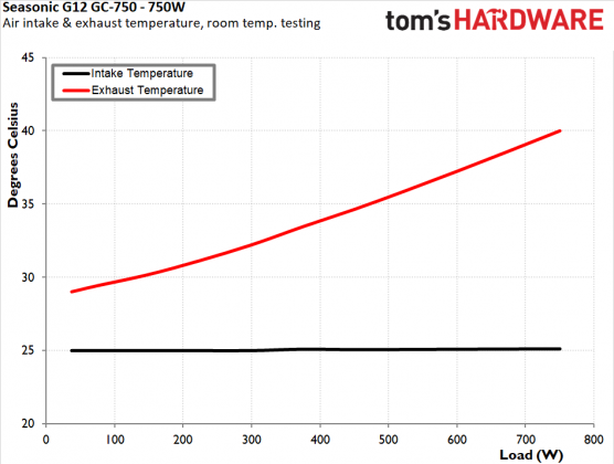 Блок питания Seasonic G12 GC-750 | DGL.RU