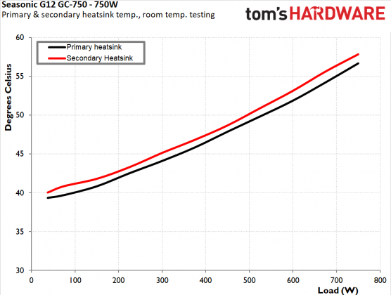 Блок питания Seasonic G12 GC-750 | DGL.RU