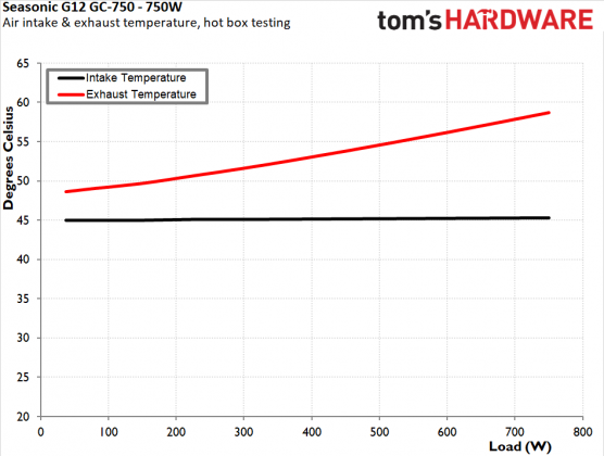 Блок питания Seasonic G12 GC-750 | DGL.RU