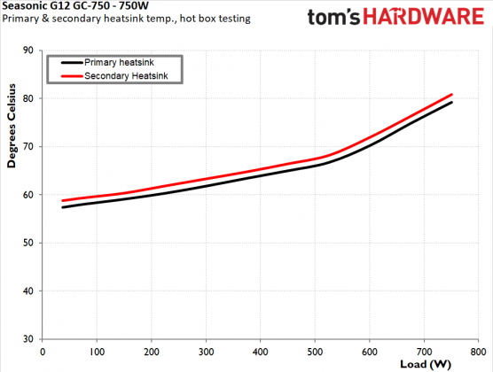 Блок питания Seasonic G12 GC-750 | DGL.RU