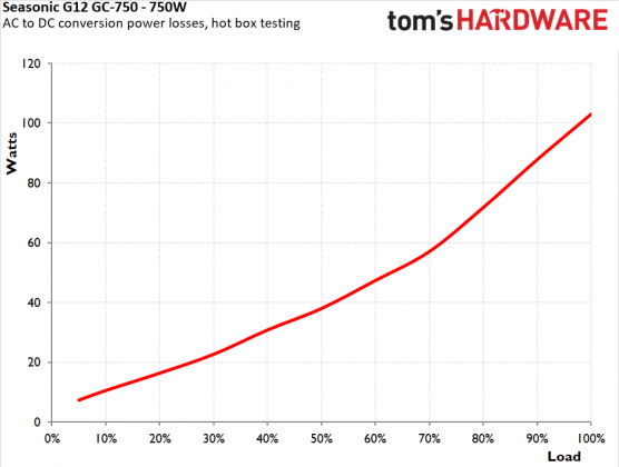Блок питания Seasonic G12 GC-750 | DGL.RU