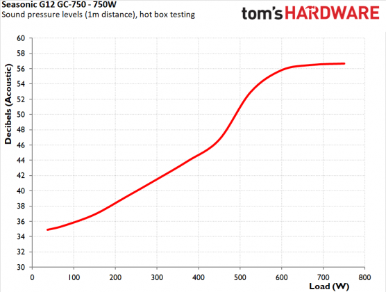 Блок питания Seasonic G12 GC-750 | DGL.RU