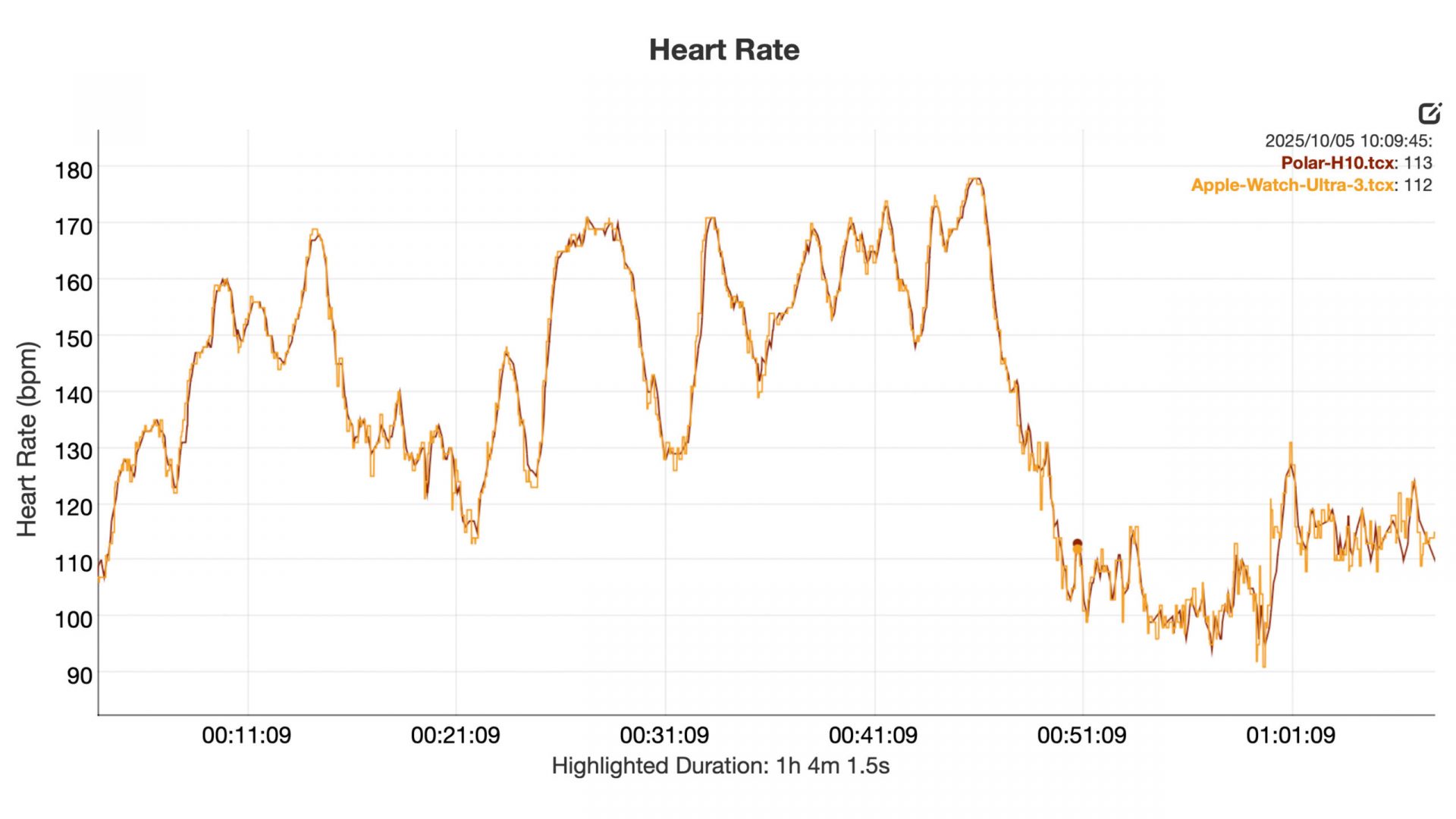 Часы Apple Watch Ultra 3: лучшие для приключений | DGL.RU