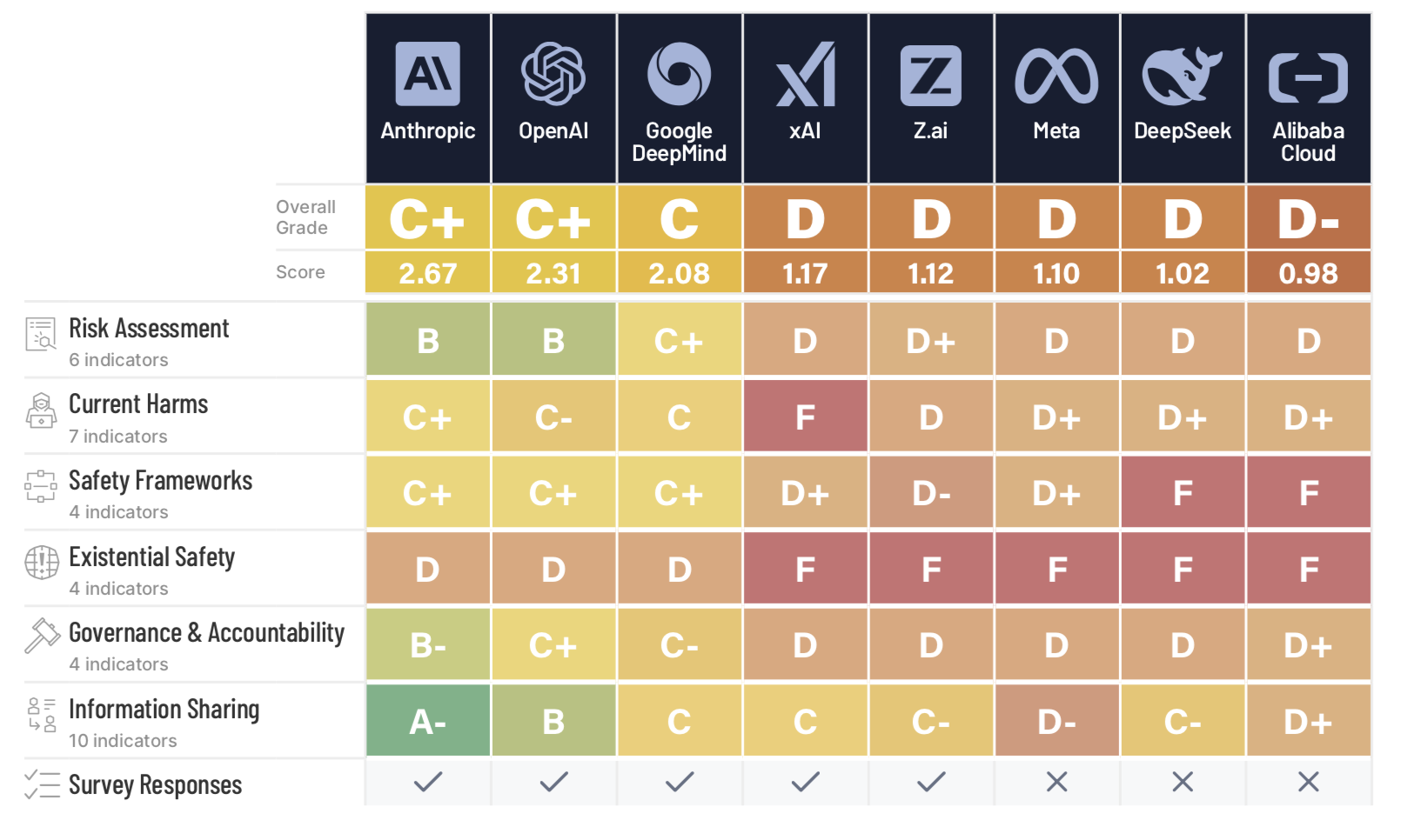 Двойка по безопасности ваш любимый ИИ-инструмент — это бомба замедленного действия
