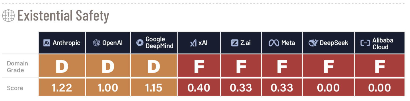 Двойка по безопасности ваш любимый ИИ-инструмент — это бомба замедленного действия